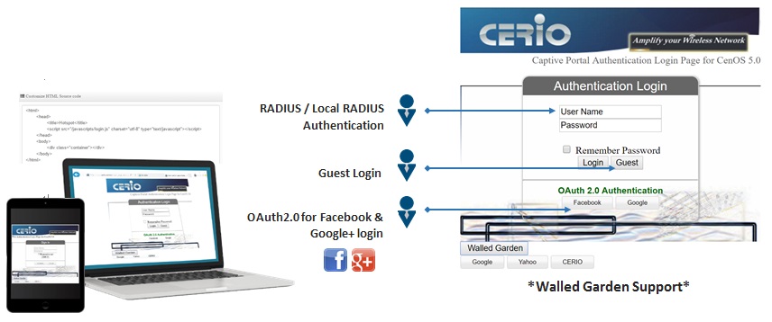 auth