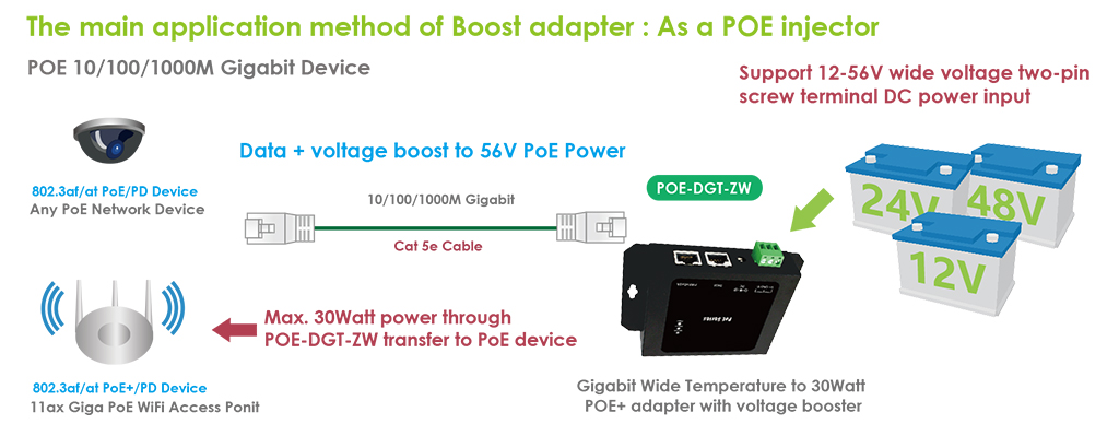 POE-DGT-ZW – DC12-56V Gigabit Wide Temperature/Voltage to 30Watt PoE+  Adapter – Cerio Corporation