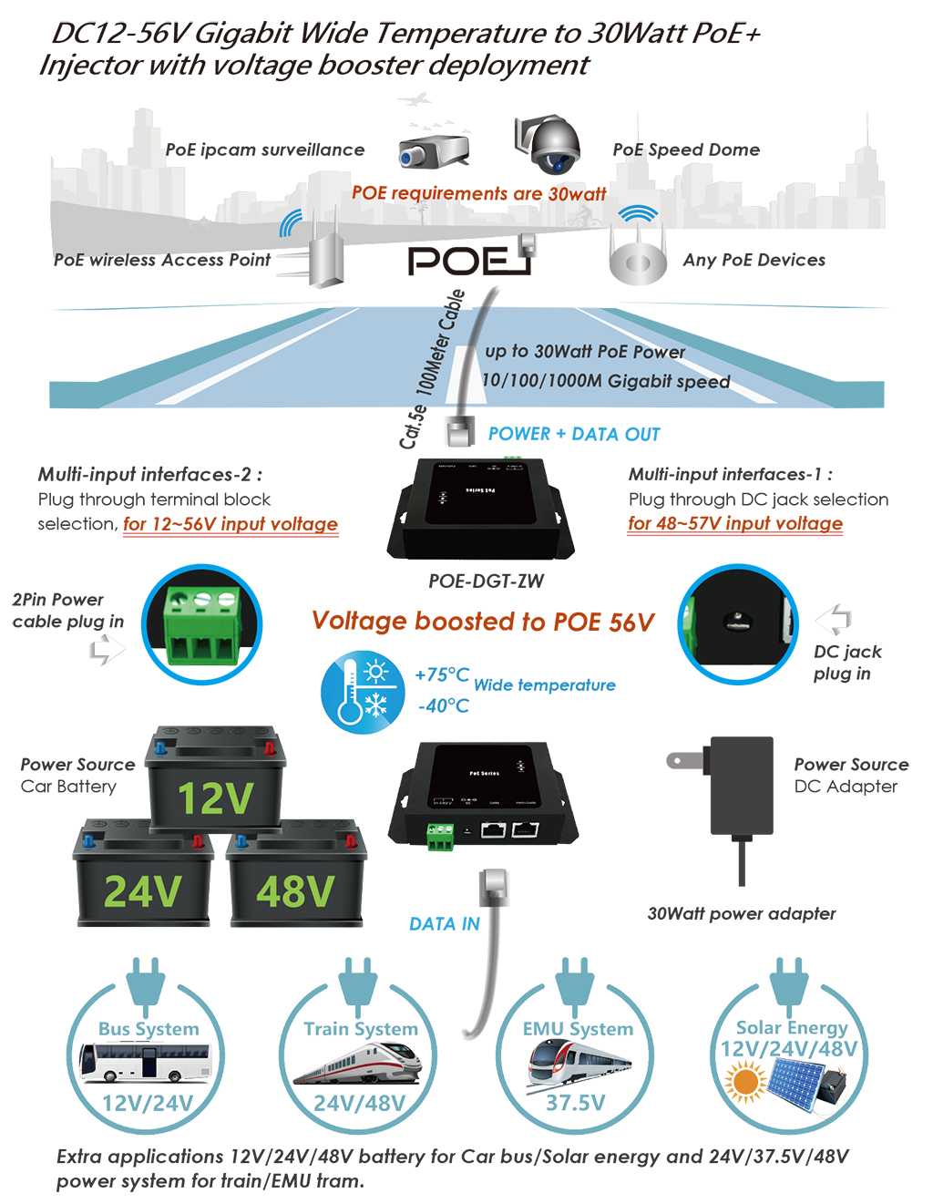 5 Ports DC12-48V Input Full Gigabit POE Switch with Voltage Booster