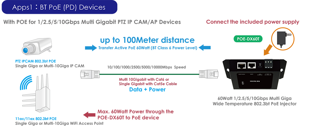 POE Injector Gigabits 48V-56V-DC- POE‐G30T CERIO